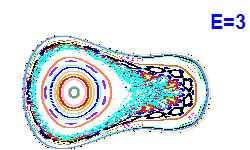Poincar� section A=1, E=3